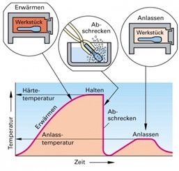 Maschine - Parsimonia GmbH aus Rockenhausen